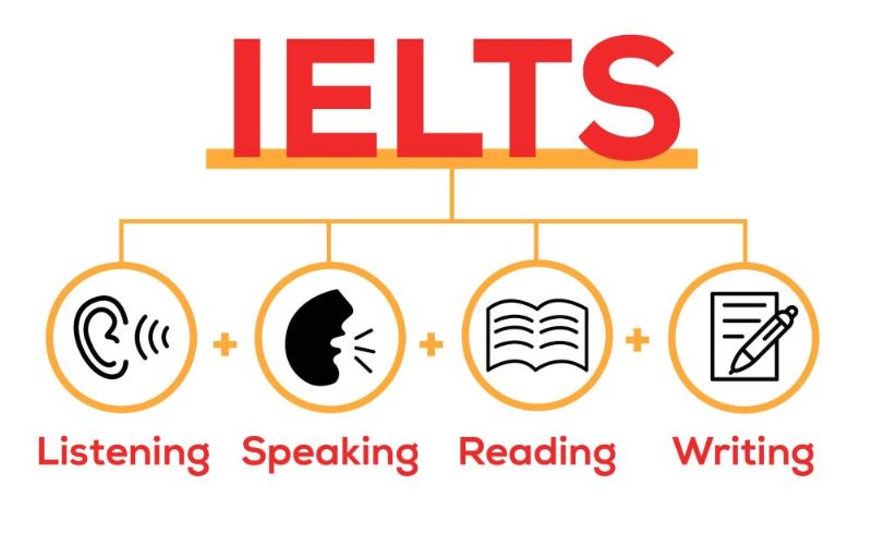 học tiếng anh ielts